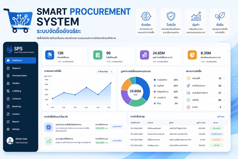 ระบบ Smart Procurement System ระบบจัดซื้ออัจฉริยะ - PM Programing